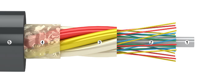 Оптический кабель AESP серии DNM