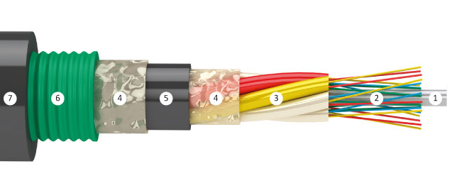оптоволоконный кабель для прокладки в кабельной канализации, бронированный стальной гофролентой
