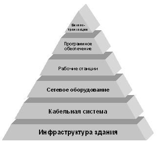 Структура работы организации