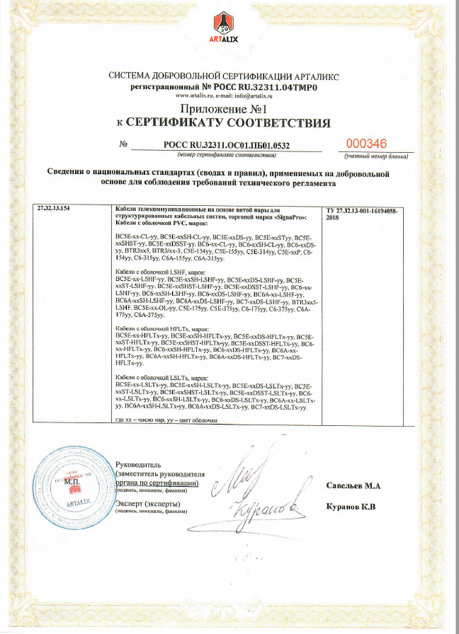 сертификат соответствия пожарной безопасности, кабель АЕСП